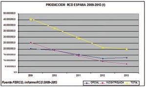 Informe RCD 2009-2013