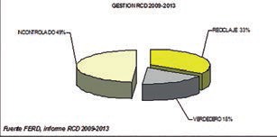 Informe RCD 2009-2013